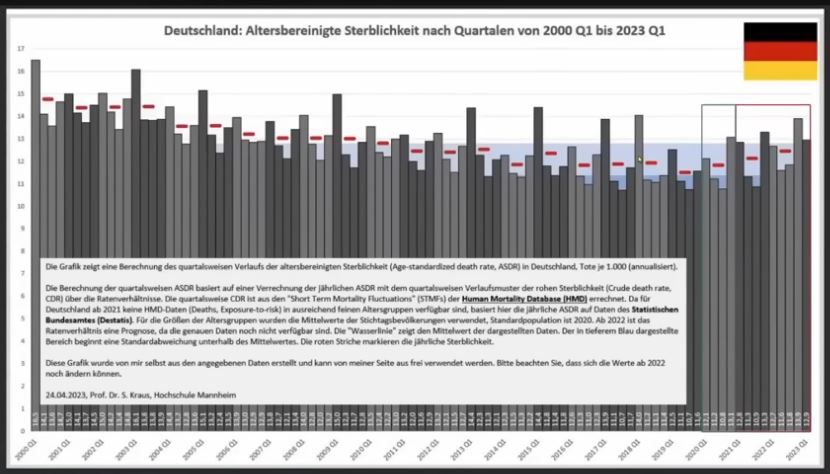 Altersbereinigte Sterblichkeit